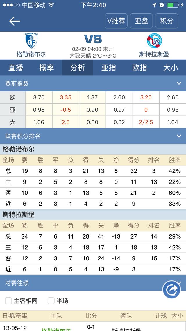 10, 斯特拉斯堡三连胜跃居积分榜次席  
